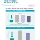 구미 산동 아이엔 동물병원 네이버블로그