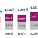 ‘2023년 장애인학대’ 1418건‥피해자 70% 이상 발달장애인 이미지