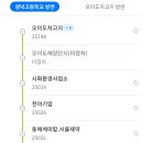 시화대성주유소 이미지