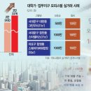 전용 17㎡(5평)가 150만원…초소형 오피스텔 고가 월세 2년새 70% 급증 이미지