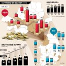 준뉴스) 용산구, 강남 3구 제치고 종합소득 1위 이미지