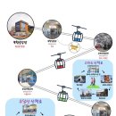 목포해상케이블카 북항 승강장 이미지
