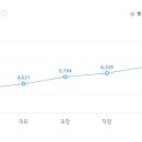 금호씨앤에이