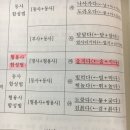 살지다 합성동사 합성형용사 이미지