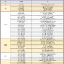 엘엑스와이