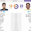 2017 ATP 투어 마스터스 1000 시리즈 마이애미 오픈 결승 라파엘 나달 vs 로저 페더러 이미지