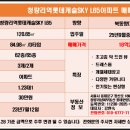 청량리역로얄공인중개사사무소 이미지