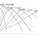 감미식품 이미지