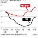 아바코공장