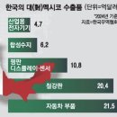 간추린 뉴스, 2025년 9월 12일 금요일 이미지