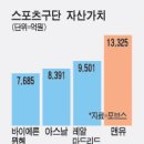 맨유, 꿈나무 베컴 키워 이적료만 650억원 벌어 이미지