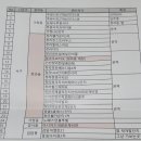 인천청람중학교 맞은편 | 인천시 서구 흐름분석부터 임장까지 다녀온 후기