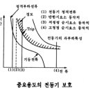 혹시 도움이 될까 해서 올려봅니다. 이미지