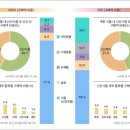 자주이마트 이미지