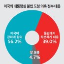 대응상회