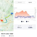 2025.01.31(금), 재약산+천황산+능동산＜영알7봉＞ 이미지