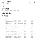 파멸적인 에타 취준게시판 근황.jpg 이미지