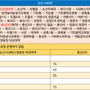 버스정류장-기민중 이미지