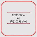 신방중 이미지