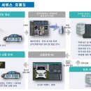 스마트솔루션
