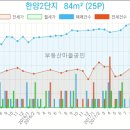 부평에이스치과의원 이미지