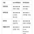 로프텍