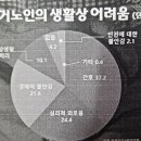 가성경로당 이미지