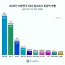 현대광고기획 이미지