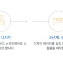 화이트디지털치과기공소 이미지