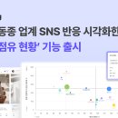 데이터 분석 시각화 with R