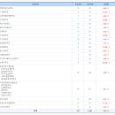 신한대학교 이미지