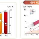 트루윈--스마트카 최대 수혜주. 연초를 공략하다 이미지