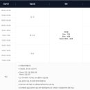 하남종합운동장 | 하남종합운동장 수영 레벨 정리·가격·꿀팁 솔직후기(수영 강습 신청 성공할까?)