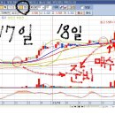 Re:월요일 시초에 무조건 사야하는 종목4가지중에서 골라잡으세요. 이미지