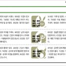 동양일보 소식(7월2일 오늘의 운세) 이미지