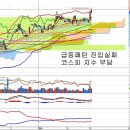 삼성전자(005930) - 지속적인 인수합병과 속도전 이미지