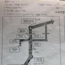 [경험] 담양 우양운전학원 장내기능시험 100점 맞고 도로주행 연습하고 단번에 합격한 후기