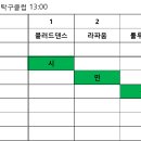 2024 오산스포츠 시민리그_정규리그1Round 결과 하위부 이벤트 이미지