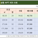 하얀아이파크공인중개사사무소 이미지
