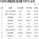 유일신경정신과의원 네이버블로그