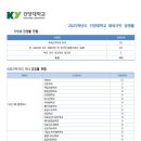 2025학년도 건양대 경쟁률 이미지