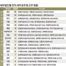 이촌세무법인 - 관악구 신림로 340 | 이촌세무법인