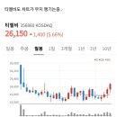 화인이엔지 이미지
