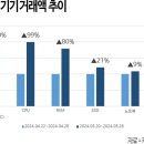 달PC 이미지