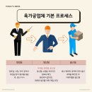 (주)코주부비앤에프
