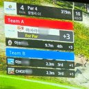 진골프존 | 골프존파크 중동 유니시티 스크린골프 후기