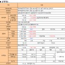 홈타운약국 네이버블로그