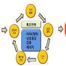 [7/13-화]2010 로젠탈 프로젝트 `다락방(多樂方)` 7월강좌 - 1탄 성공의 비밀 `유머` 송상호 강사 이미지