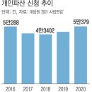 9월28일 신문을 통해 알게된 이야기들 이미지