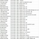 연세미소누리치과의원 네이버블로그